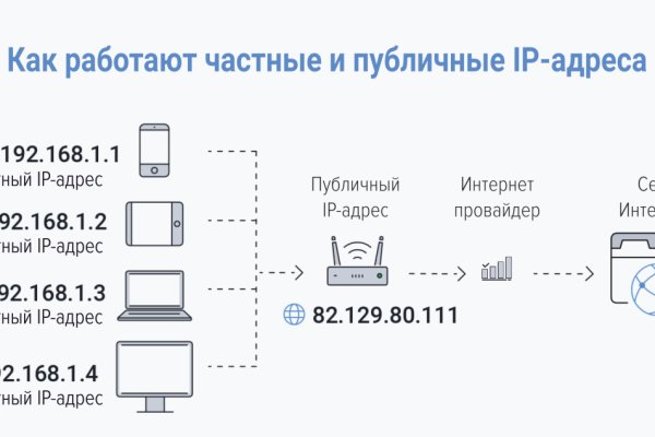 Магазины с наркотиками